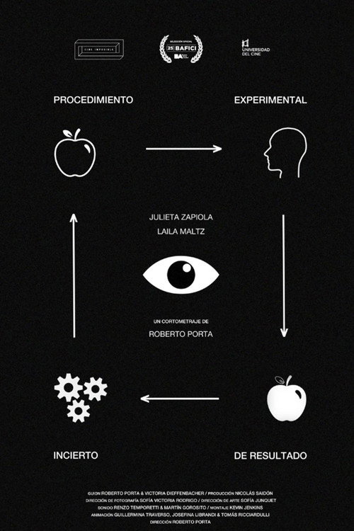 Experimental Procedure of Uncertain Result official trailer poster